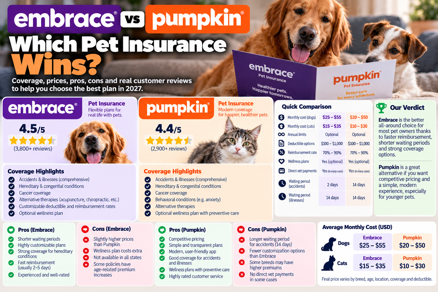 embrace vs pumpkin guide from PawCoverGuide