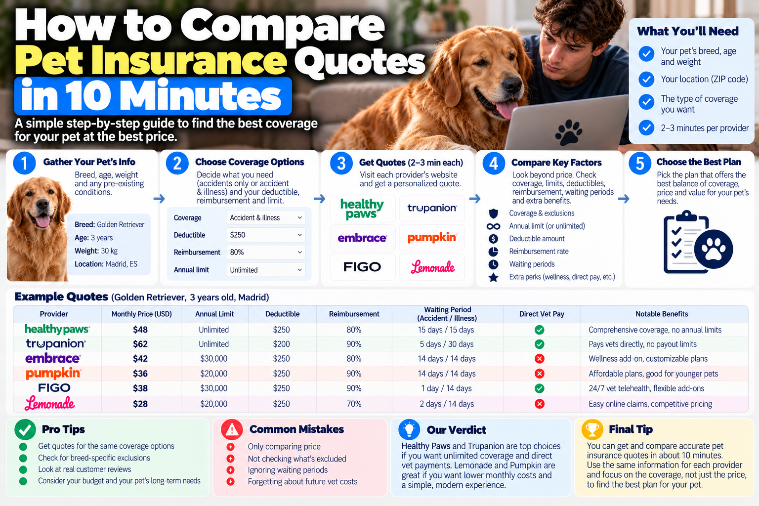compare pet insurance quotes guide from PawCoverGuide