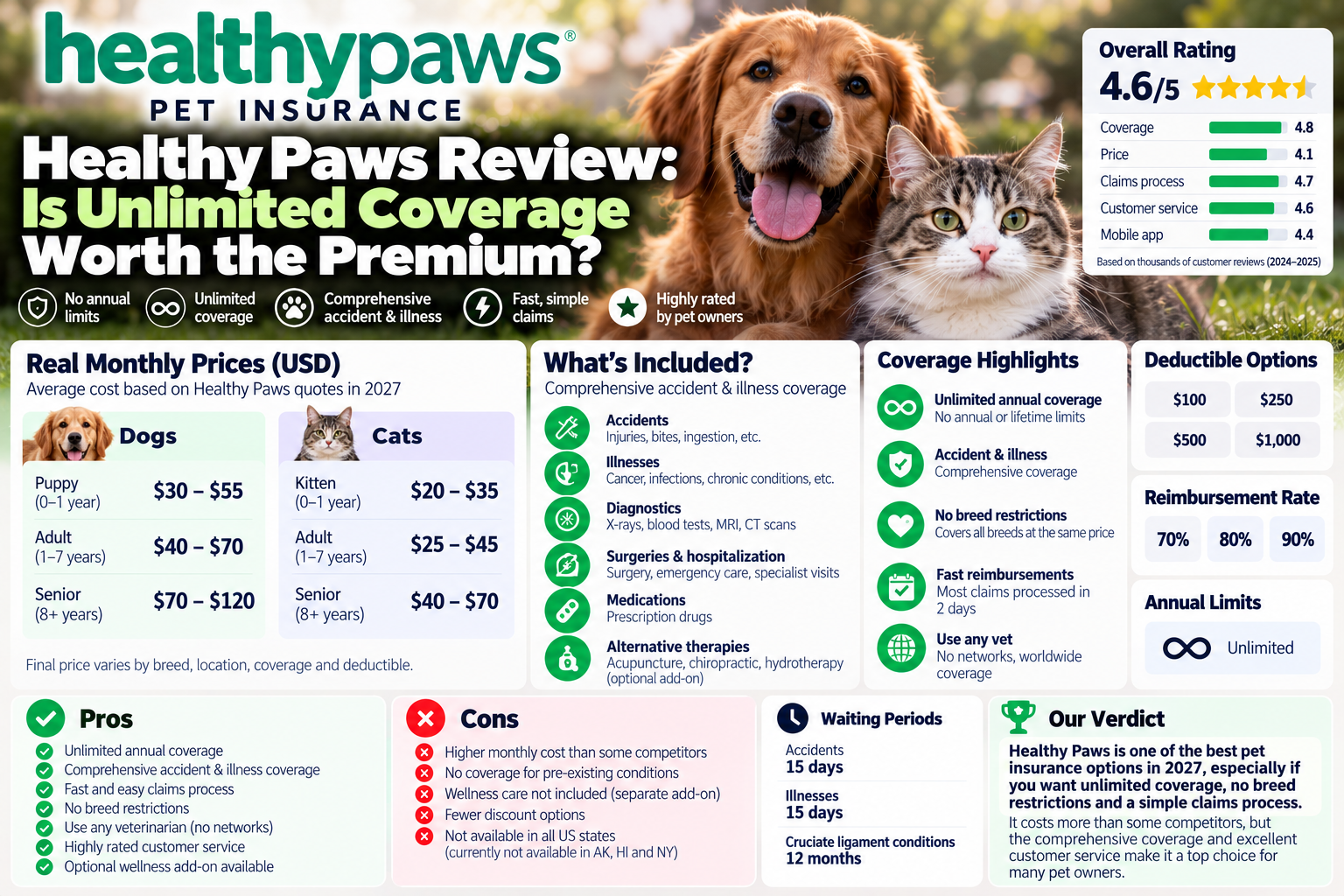 healthy paws review guide from PawCoverGuide