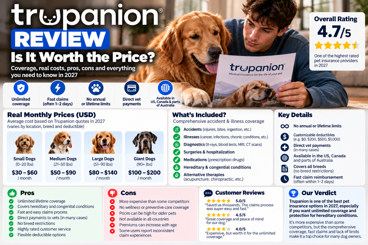 trupanion review guide from PawCoverGuide