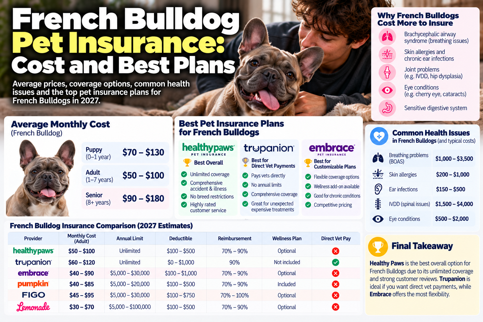 french bulldog pet insurance guide from PawCoverGuide